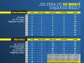 Plan treningowy "jak zacząć bieganie": Krok 1 - od zera do 45 minut ciągłego wysiłku. Krok 2 - od marszu przeplatanego z biegiem do 60 minut ciągłego biegu.