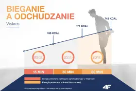 Bieganie na odchudzanie: Czy to działa? Sprawdź plan i dietę!